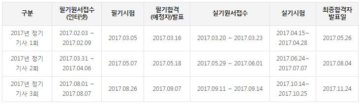사용자 등록이미지
