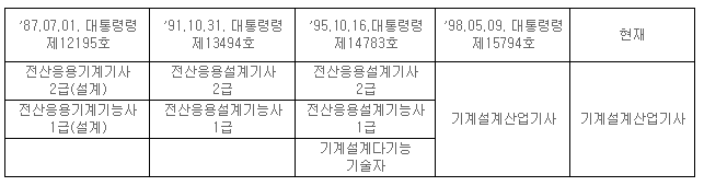 사용자 등록이미지