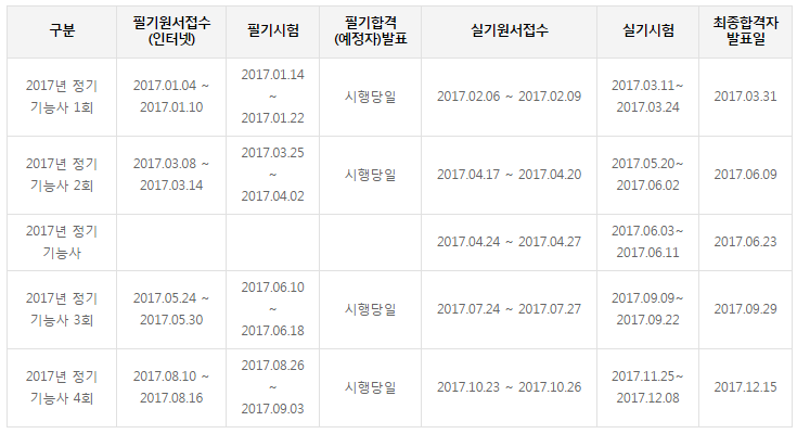 사용자 등록이미지