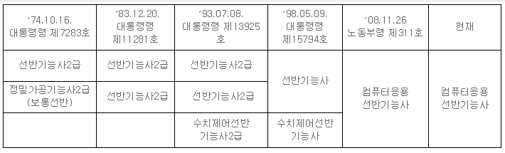 사용자 등록이미지